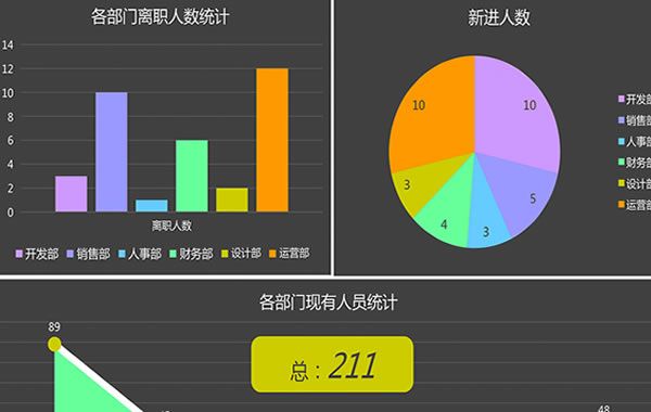 讓Excel統計的出勤情況更直觀